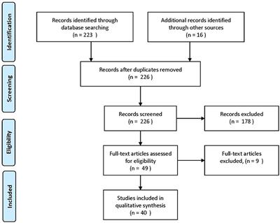 The Effects of Intact Cereal Grain Fibers, Including Wheat Bran on the Gut Microbiota Composition of Healthy Adults: A Systematic Review